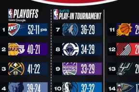 王者在线入口 -赛地聚焦：NBA总决赛加时末段热度飙升，斯图加特刷新队史纪录，赛场秩序良好，团队化学反应显著的简单介绍